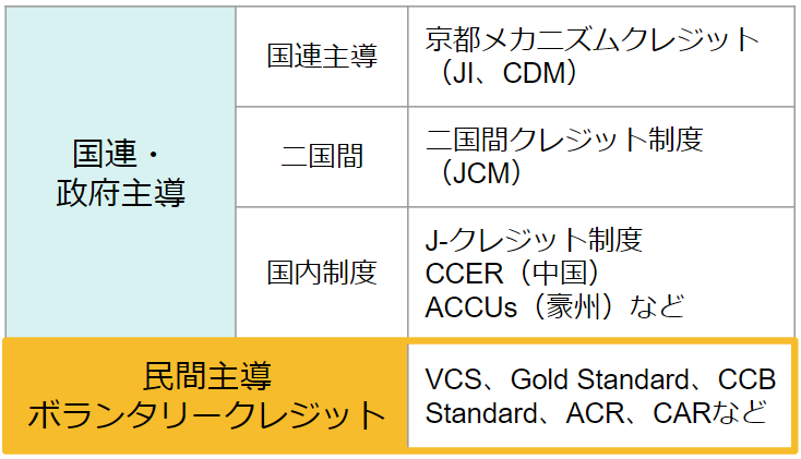 クレジットの種類